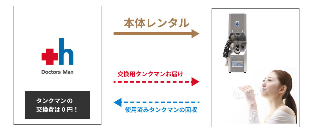 ご利用はレンタル方式