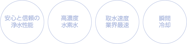 安心と信頼の浄水性能 高濃度水素水 取水速度業界最速 瞬間冷却